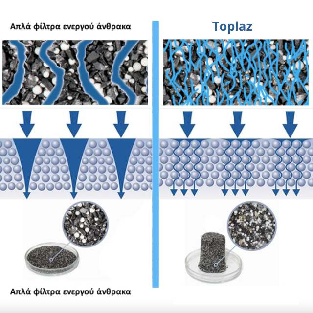 Φίλτρο Νερού Βρύσης Topaz: Προστατέψτε την Οικογένειά σας με Εύκολες και Ασφαλείς Λύσεις Νερού